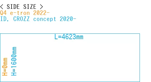 #Q4 e-tron 2022- + ID. CROZZ concept 2020-